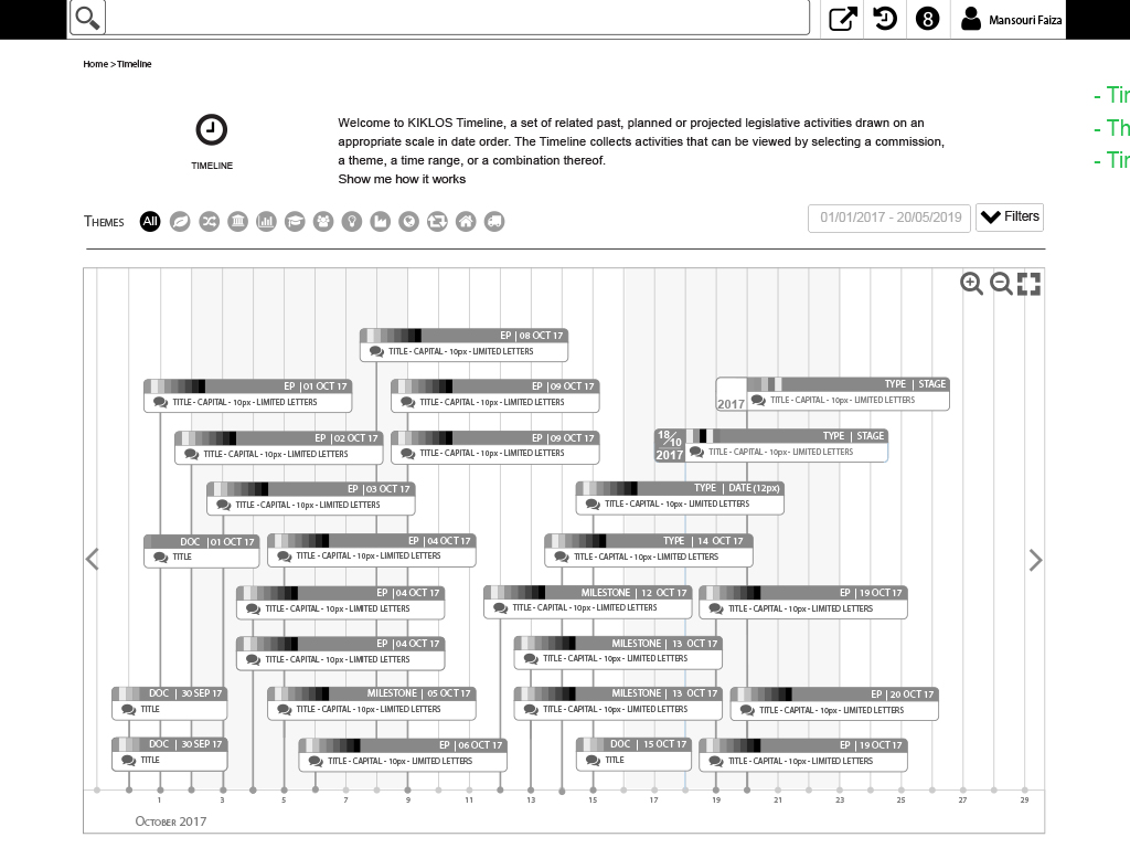 Timeline horizontale layout options