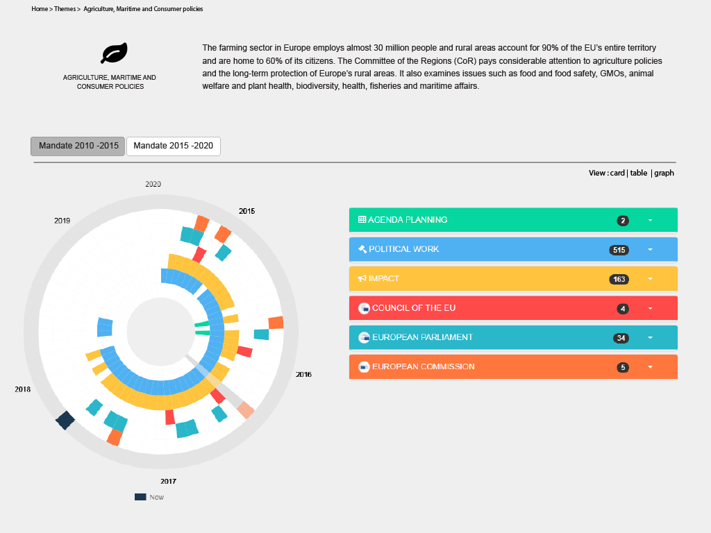 Timeline graphic circle layout options