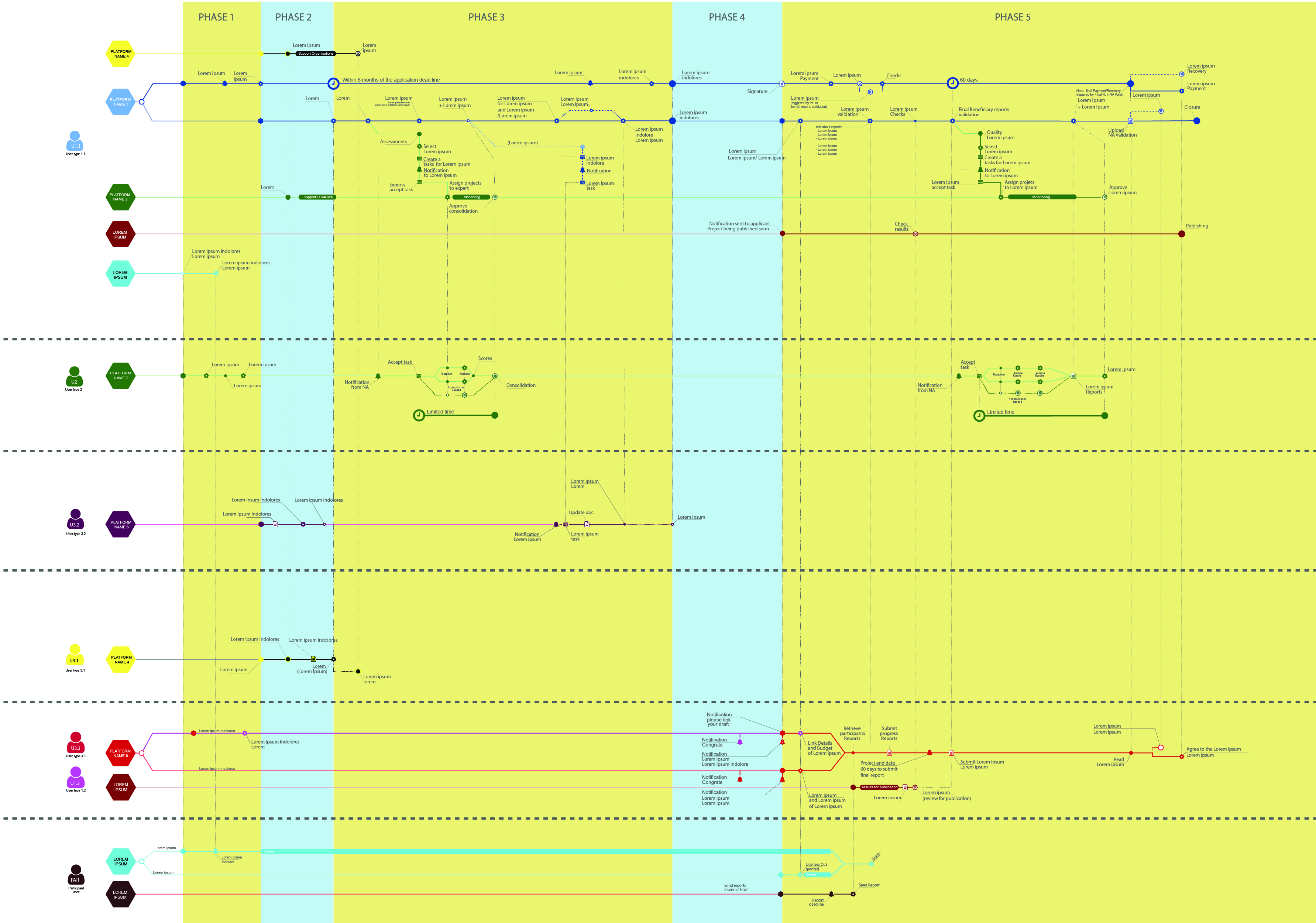 User flow metrolines across systems