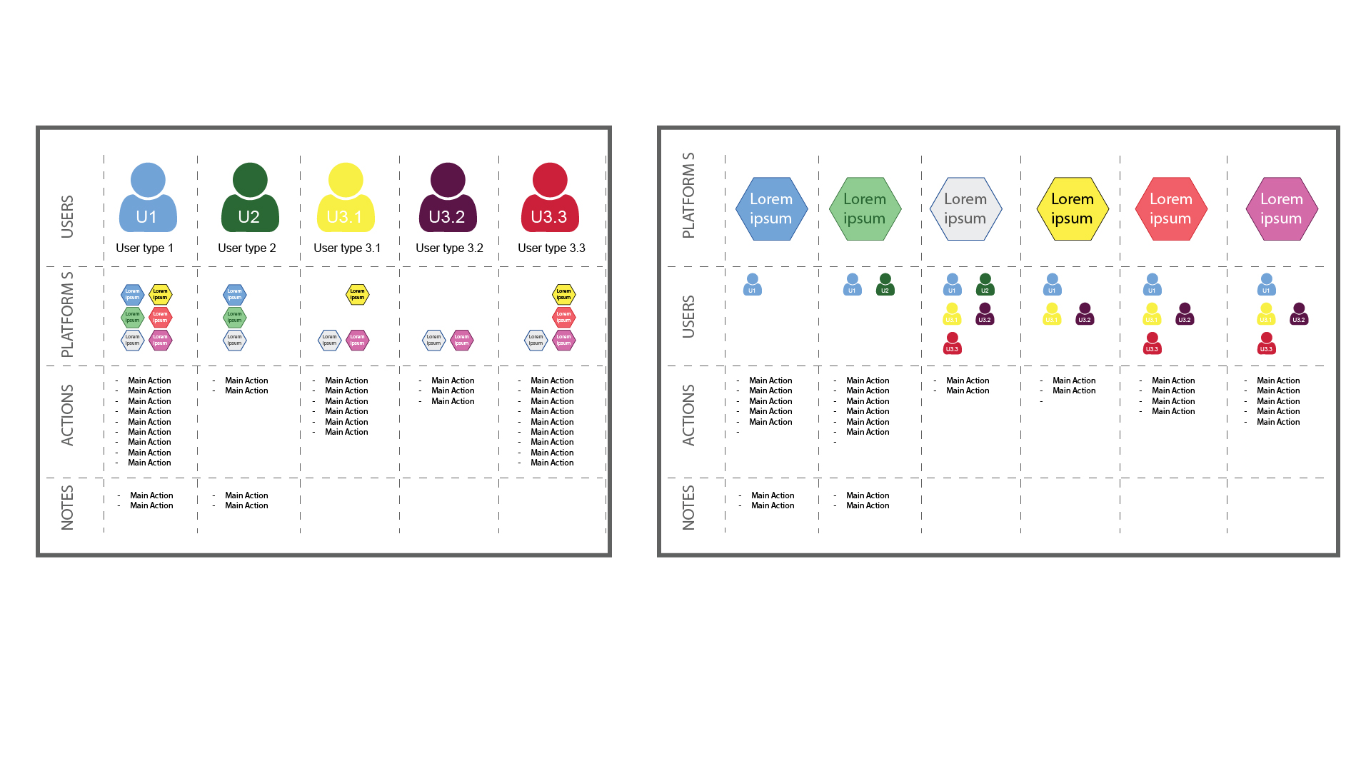 User personas overview used in the study