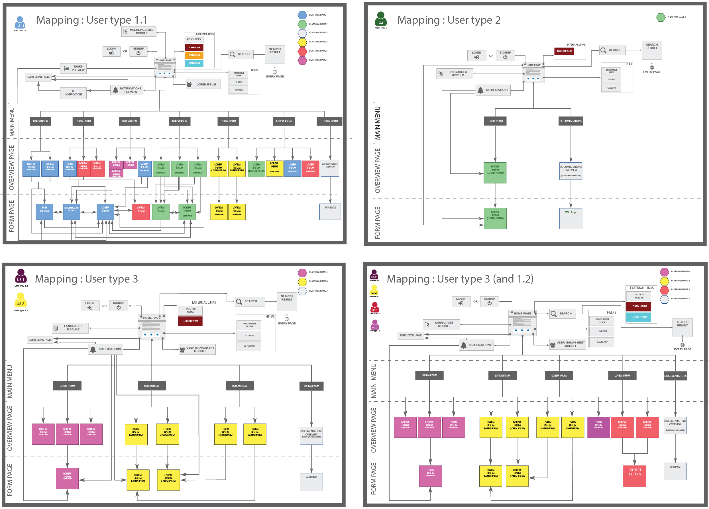 Page mapping by user profile
